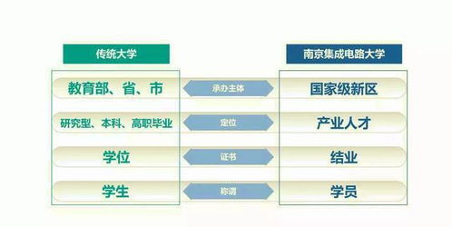 江蘇唯一國家級新區 筑巢引鳳，建成中國首所芯片大學，引領集成電路設計新浪潮